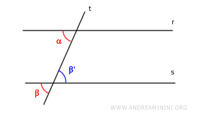ángulos correspondientes congruentes