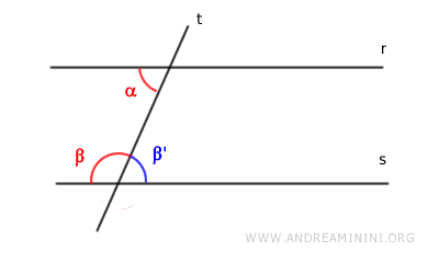 ángulos conjugados suplementarios