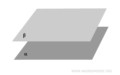 ejemplo de planos paralelos
