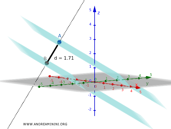 distancia entre dos planos