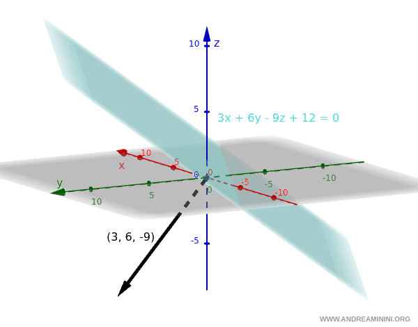 ejemplo de un vector normal a un plano