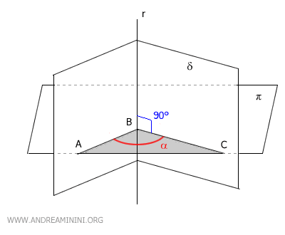 las secciones paralelas del ángulo diedro son congruentes
