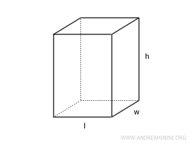 the rectangular parallelepiped