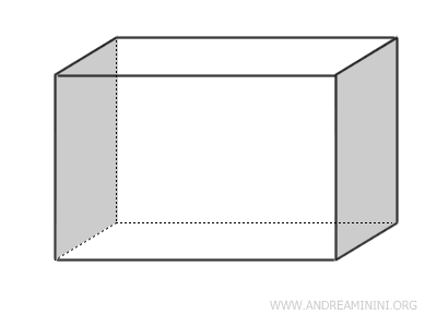 the opposite surfaces of a parallelepiped