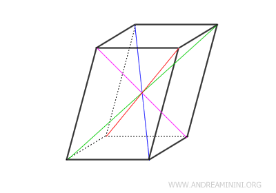 example of diagonals in a parallelepiped