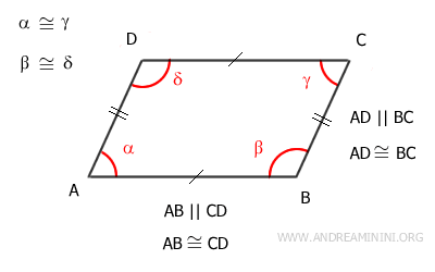 los ángulos opuestos son congruentes