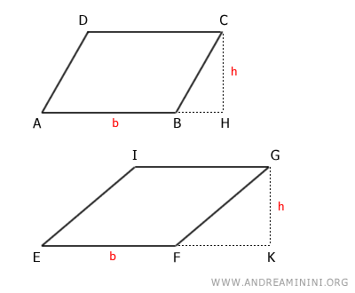 dos paralelogramos con la misma base y altura