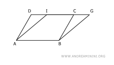 superposición de los paralelogramos