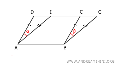ángulos congruentes alfa y beta