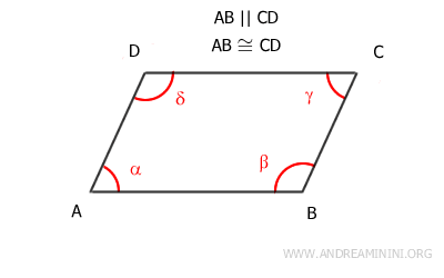 un cuadrilátero y la hipótesis inicial AB≅CD y AB || CD