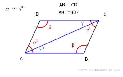 los ángulos alternos internos son congruentes