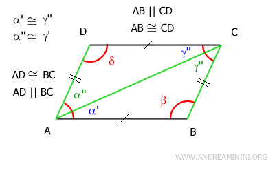 los segmentos AD y BC son paralelos