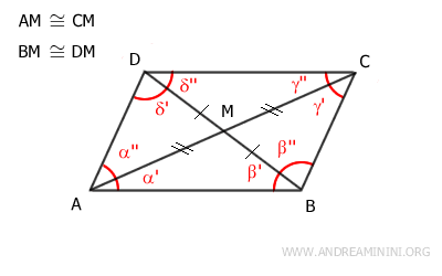 las diagonales se bisecan en su punto medio