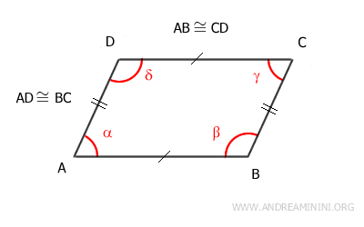 los lados opuestos del cuadrilátero son congruentes