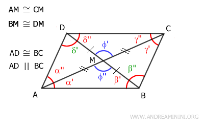 los ángulos son opuestos por el vértice
