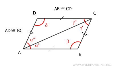 diagonal AC