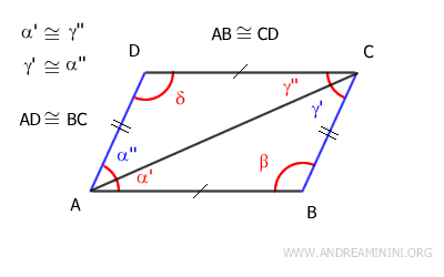 AD y BC son paralelas