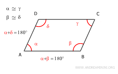 ángulos suplementarios
