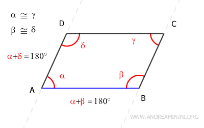 los lados AB y BC son paralelos