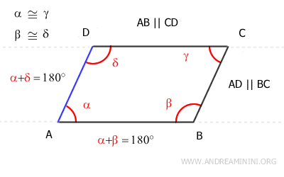 los lados AB y CD son paralelos