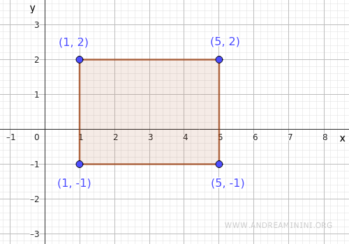 domain of the function