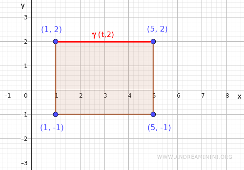 top boundary segment