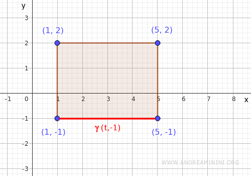 bottom boundary segment