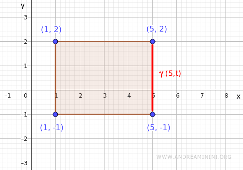 right boundary segment