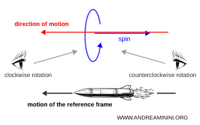 La helicidad no es una propiedad absoluta