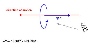 Dependencia de la helicidad del sistema de referencia