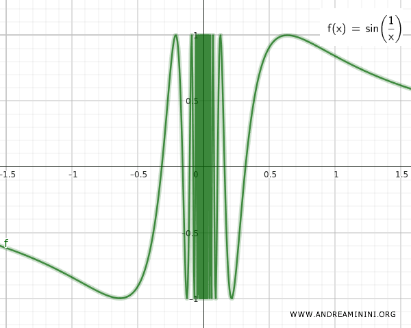 un ensemble qui est connexe mais pas connexe par arcs