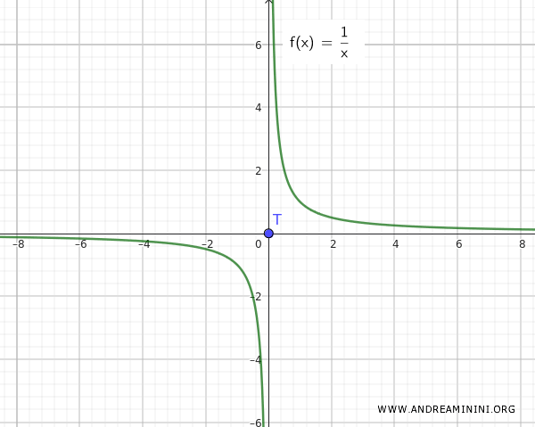 un exemple d'ensemble non-connexe