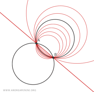 ejemplo de haz de circunferencias