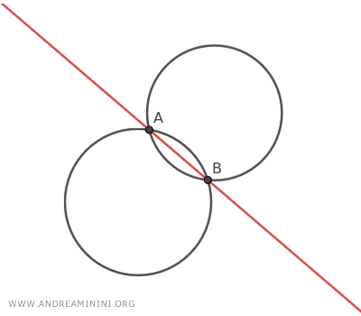 ejemplo de circunferencias generadoras secantes