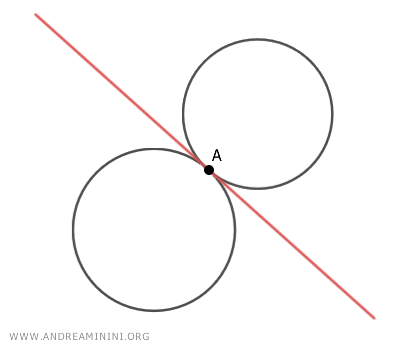 eje radical tangente