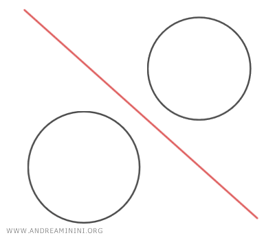 circunferencias exteriores