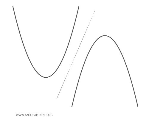 an example of external parabolas