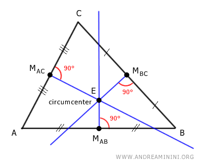 bisectrices perpendiculares