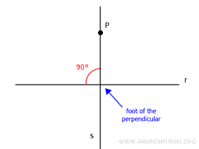 pie de la perpendicular