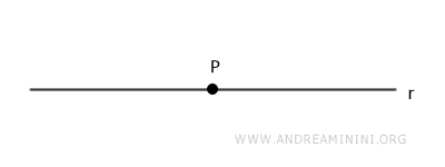 punto P sobre la recta r
