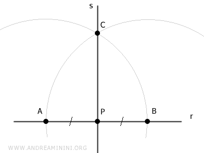 la recta s pasa por los puntos P y C