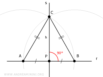 la recta s es perpendicular a la recta r y es única