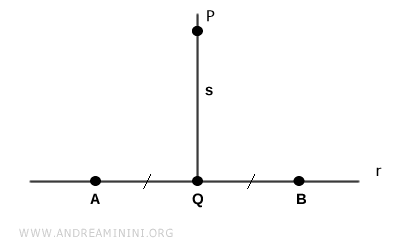 dos puntos en la recta equidistantes del pie de la perpendicular