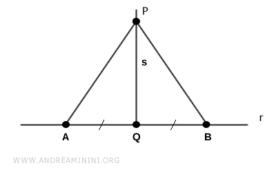 segmentos que unen el punto exterior con la recta