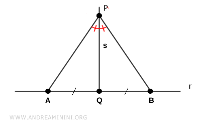 segmento perpendicular como bisectriz del ángulo