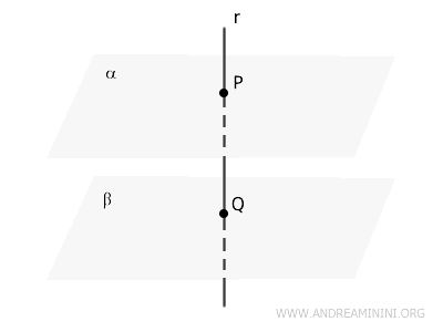 ejemplo de una recta perpendicular a un plano