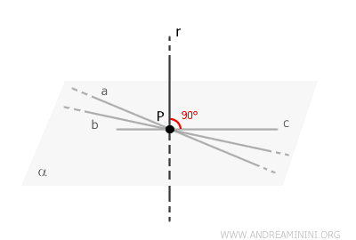 rectas perpendiculares al plano