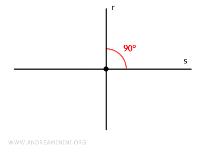 ejemplo de dos rectas perpendiculares