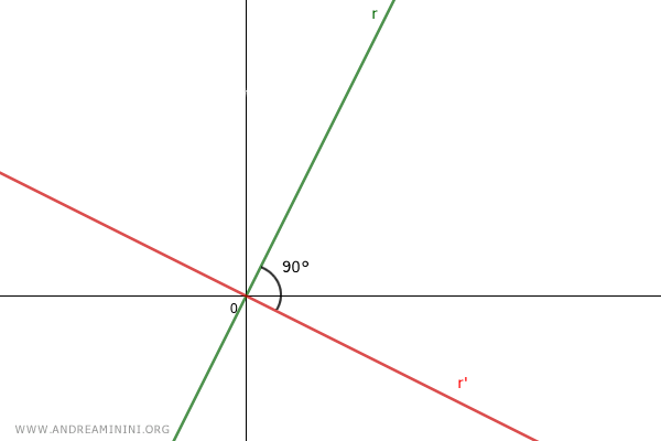 ejemplo de rectas perpendiculares