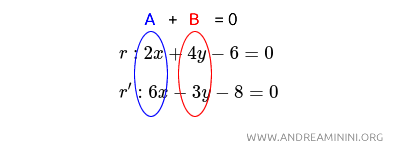 truco para determinar si dos rectas son perpendiculares